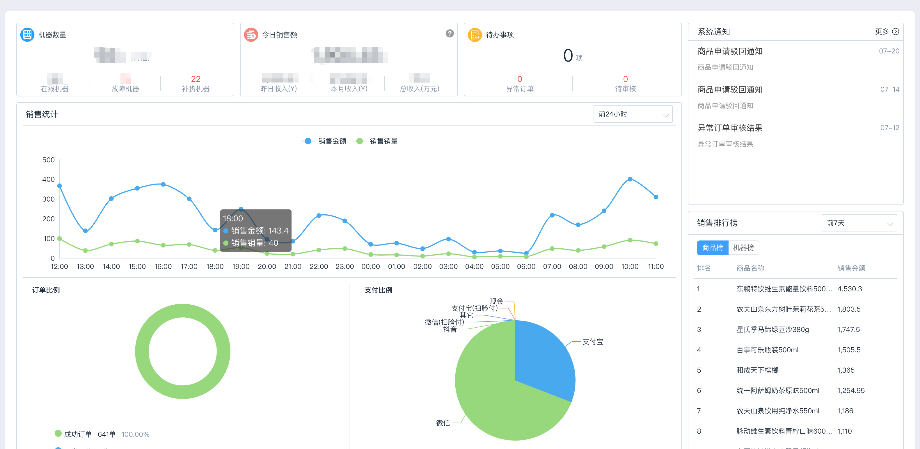合作方经营数据大盘界面